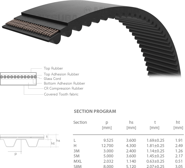 Timing Belts Timing Belts Price Timing Belts Suppliers Pakistan